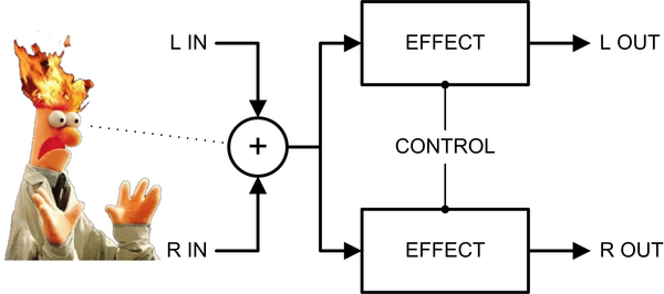 What's the Deal with Summed-Input Stereo Effects?